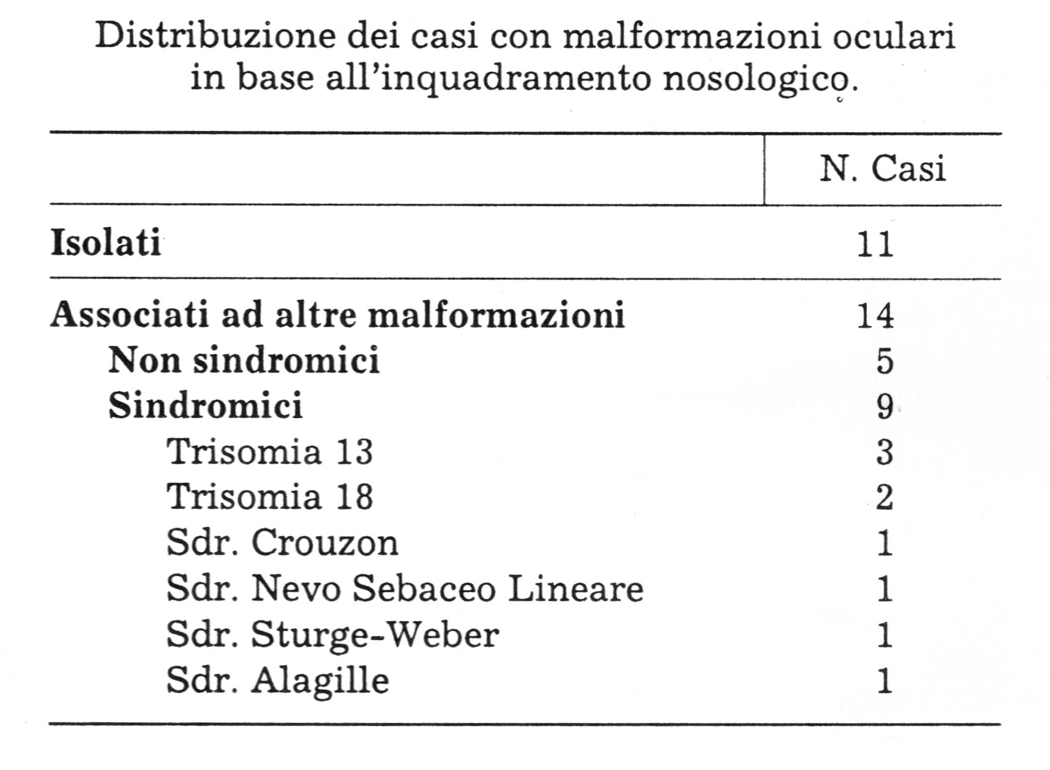 IEF migration patterns of HLA Class I antigens from healthy subjects and BO patients. Lanes 1-2 homozygous LCLs used as IEF markers; lanes 3-10 healthy subjects; lane 11-18 BO patients. HLA Class I typing is showed on the top of each lane