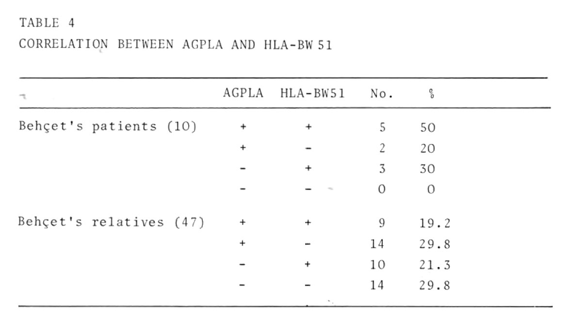 Proliferative response of BO and healthy subjects to HSV1.