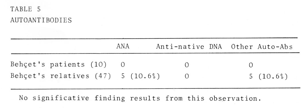 Proliferative response of BO and healthy subjects to HSV1.