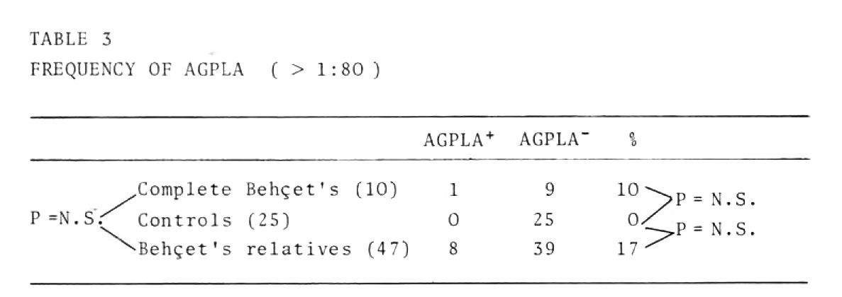 Proliferative response of BO and healthy subjects to HSV1.