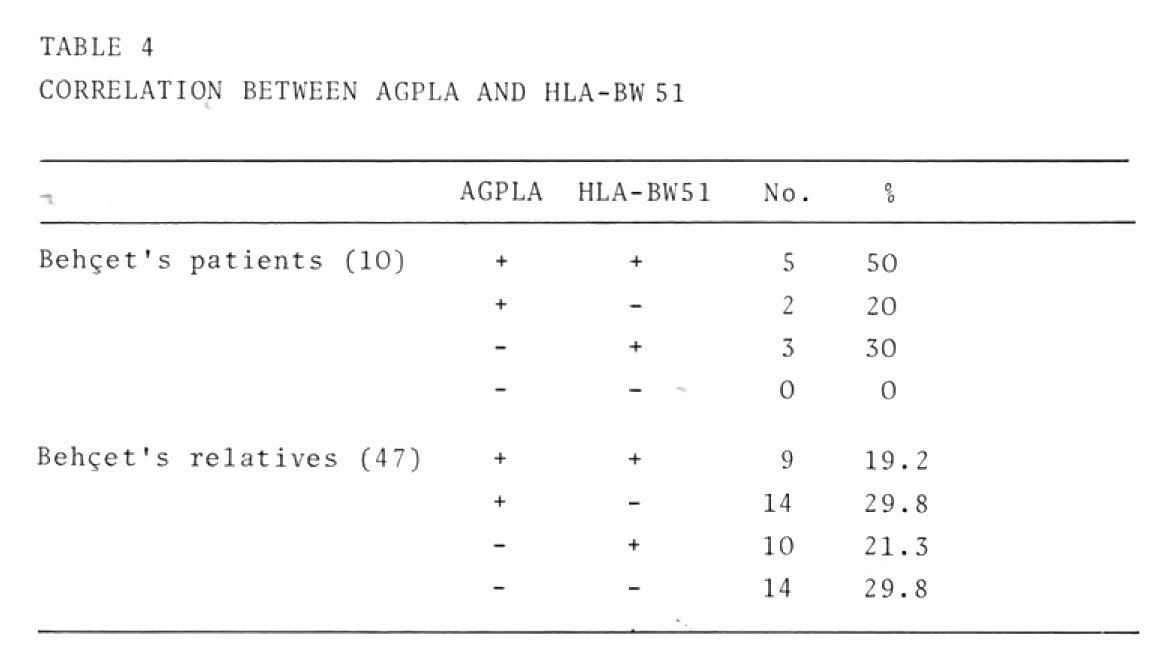 Proliferative response of BO and healthy subjects to HSV1.
